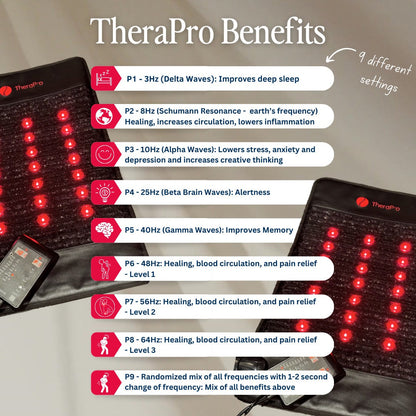Therasage TheraPro | Regular PEMF Pad | Infrared Heat & Red Light