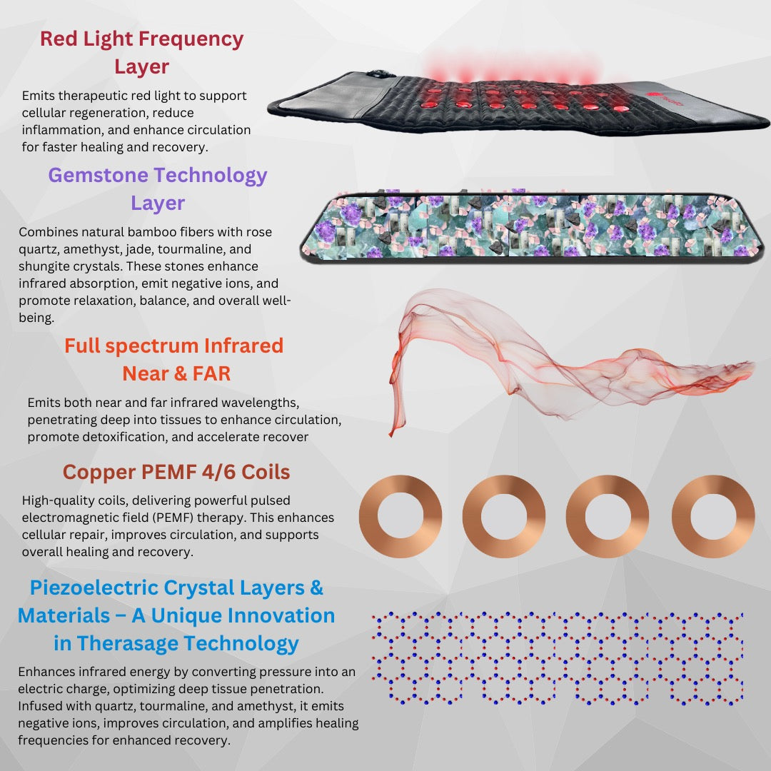 Therasage TheraPro | Regular PEMF Pad | Infrared Heat & Red Light