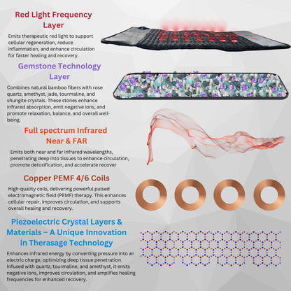 Therasage TheraPro Large PEMF Pad | Infrared Heat & Red Light