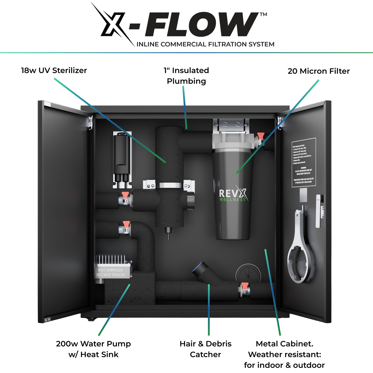 RevX X-FLOW Cold Plunge Filtration System | 200W Pump | 18W UV | 20-Micron Filter