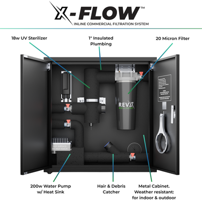RevX X-FLOW Cold Plunge Filtration System | 200W Pump | 18W UV | 20-Micron Filter
